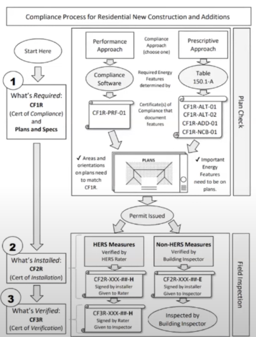 Ca Hers Rater Checklist.pdf 3C-REN Regional Forum: HERS Raters - The Past, Present, and Future - 3C-REN