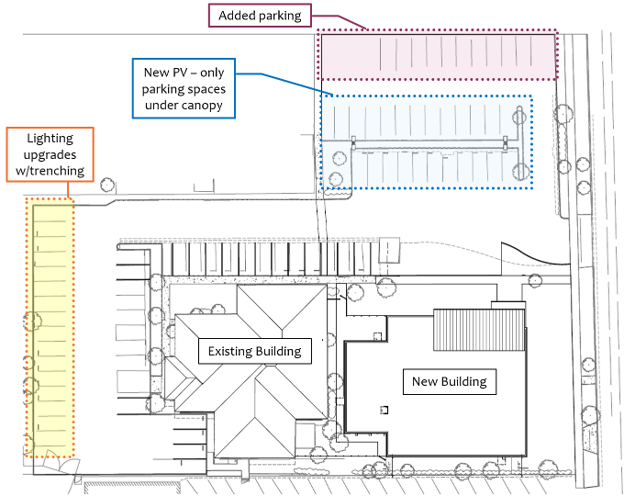 Site plan showing added parking, PV-covered spaces, and lighting upgrades with trenching to be included in EV parking calculations.